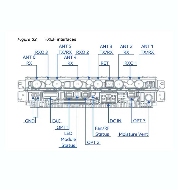 Nokia RRU FXEF 473439A Flexi RFM 3-pipe 1800MHz 240W Base Station Module_2