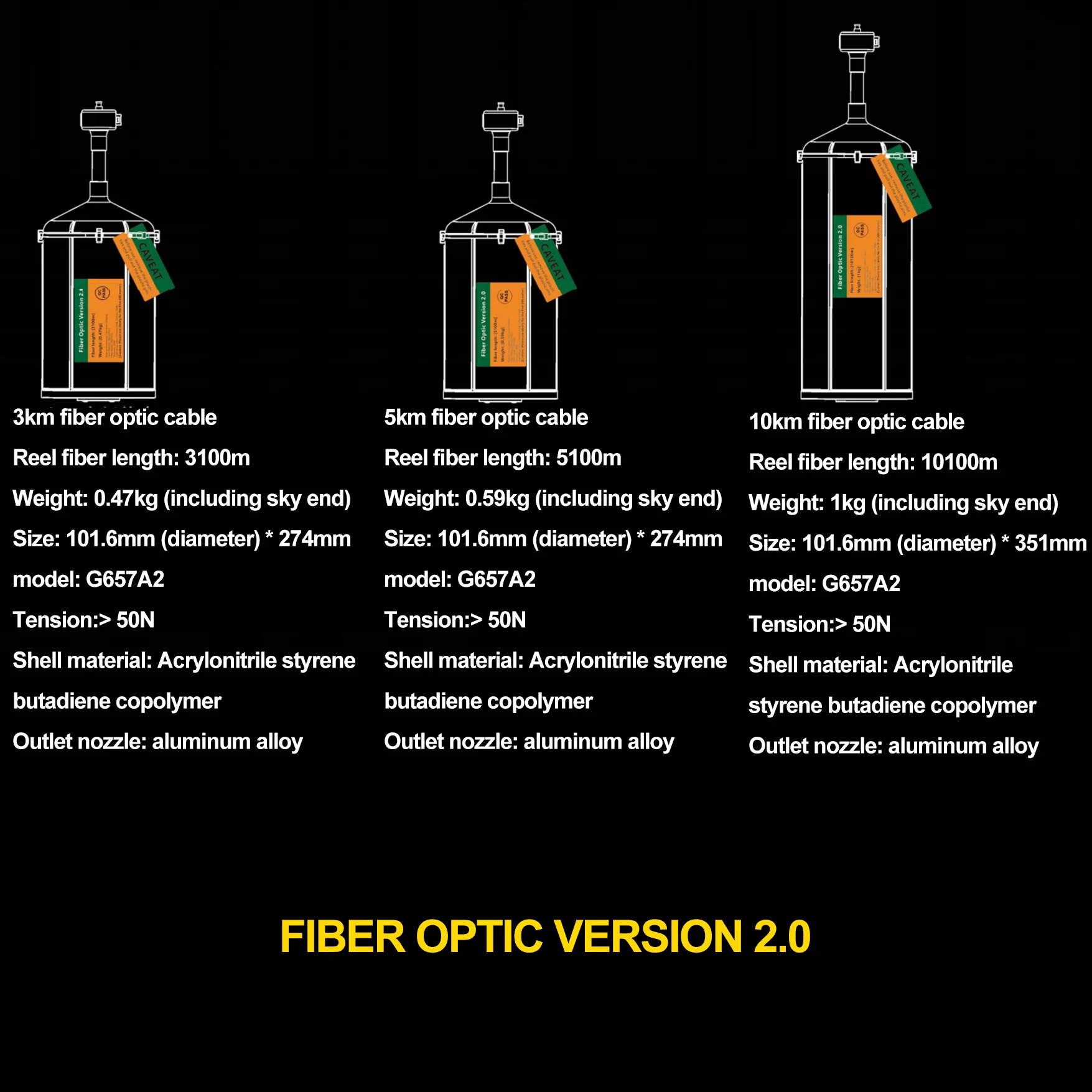 Extended Range Anti-interference Fiber Optic Module Cable Tray For FPV UAV RC Cars 1KM to 30KM Available_1