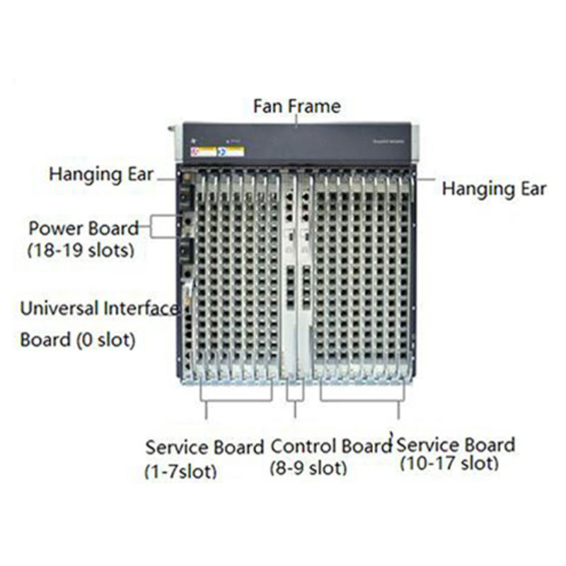 Huawei OLT SmartAX MA5800-X15_2