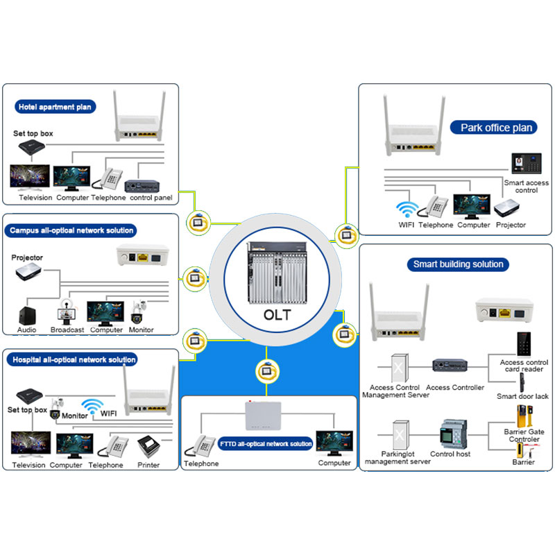 Huawei OLT SmartAX MA5800-X15_2